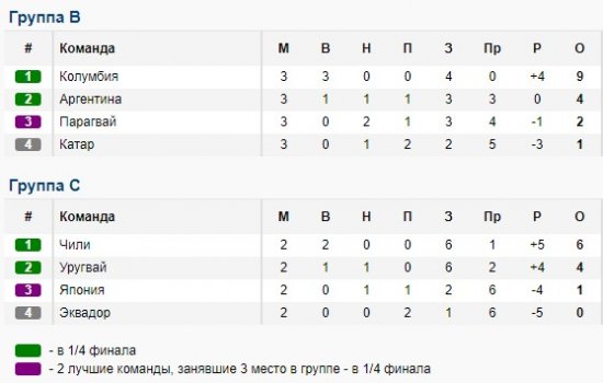 Эквадор - Япония: где и когда смотреть матч Кубка Америки