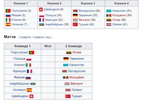 Россия - Молдавия: где и когда смотреть 1/8 финала отбора к ЧМ (пляжный футбол) Россия - Молдавия: где и когда смотреть 1/8 финала отбора к ЧМ (пляжный футбол)