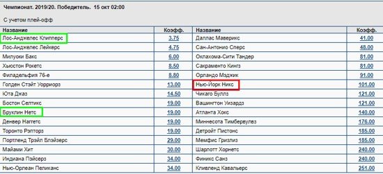 ТОП моментов игры «Нью-Йорка» в НБА 2018-19 (Видео) ТОП моментов игры «Нью-Йорка» в НБА 2018-19 (Видео)
