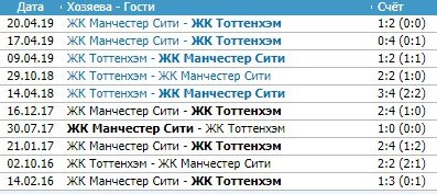 Манчестер Сити - Тоттенхэм: прогноз на матч 2-го тура АПЛ Манчестер Сити - Тоттенхэм: прогноз на матч 2-го тура АПЛ