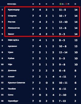 Обзор голов 7-го тура РПЛ (Видео) Обзор голов 7-го тура РПЛ (Видео)