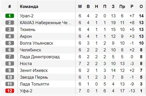 Волга - Акрон: где смотреть онлайн трансляцию 30 августа 2019 года Волга - Акрон: где смотреть онлайн трансляцию 30 августа 2019 года