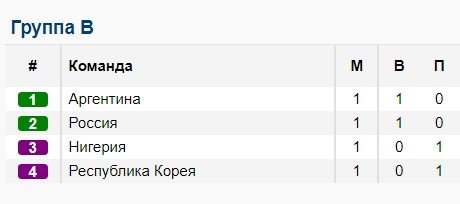 Россия - Южная Корея: по какому каналу смотреть матч ЧМ по баскетболу Россия - Южная Корея: по какому каналу смотреть матч ЧМ по баскетболу