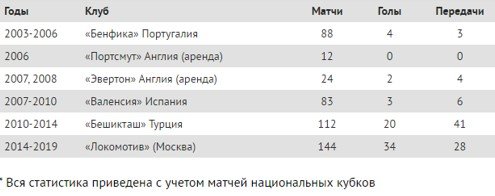 Бывший игрок «Локомотива» Фернандеш перешел в «Краснодар» Бывший игрок «Локомотива» Фернандеш перешел в «Краснодар»