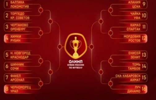 Команды РПЛ узнали соперников по 1/16 финала Кубка России Команды РПЛ узнали соперников по 1/16 финала Кубка России
