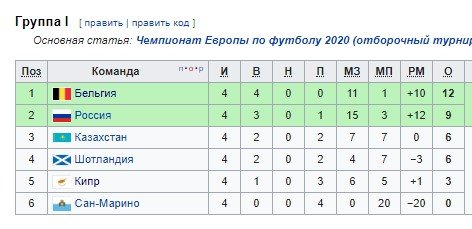 Сборная России по футболу прилетела в Шотландию - погода не ахти Сборная России по футболу прилетела в Шотландию - погода не ахти