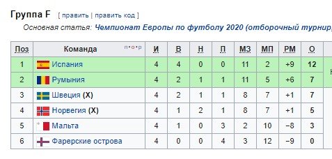 Румыния - Испания: когда и по какому каналу смотреть отборочный матч ЧЕ-2020 Румыния - Испания: когда и по какому каналу смотреть отборочный матч ЧЕ-2020