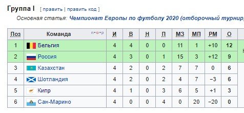 Шотландия - Россия: прогноз на отборочный матч ЧЕ-2020