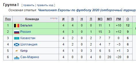 Футбол таблица отборочных матчей чемпионата европы 2024