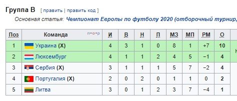 Сербия - Португалия: где и когда смотреть отборочный матч ЧЕ-2020 Сербия - Португалия: где и когда смотреть отборочный матч ЧЕ-2020