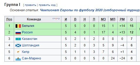 Россия - Казахстан: прогноз на отборочный матч Евро-2020 Россия - Казахстан: прогноз на отборочный матч Евро-2020