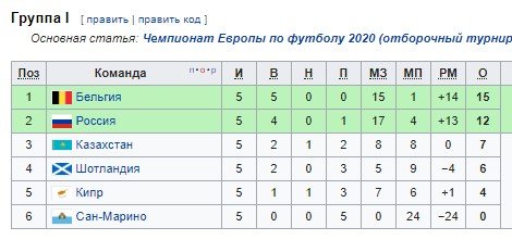 Россия - Казахстан: когда и по какому каналу трансляция отборочного матча (9 сентября) Россия - Казахстан: когда и по какому каналу трансляция отборочного матча (9 сентября)