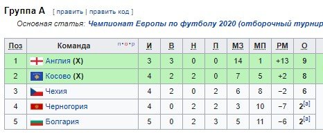 Англия - Косово: где и когда смотреть отборочный матч Евро-2020 Англия - Косово: где и когда смотреть отборочный матч Евро-2020