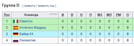 Байер - Локомотив: когда и по какому каналу смотреть матч Лиги чемпионов Байер - Локомотив: когда и по какому каналу смотреть матч Лиги чемпионов