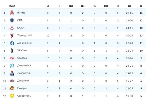 СКА - ЦСКА: где и когда смотреть матч КХЛ СКА - ЦСКА: где и когда смотреть матч КХЛ