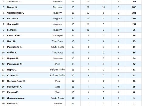 Леклер выиграл Гран-При Италии
