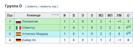 Локомотив - Атлетико: когда и по какому каналу трансляция матча Лиги чемпионов Локомотив - Атлетико: когда и по какому каналу трансляция матча Лиги чемпионов