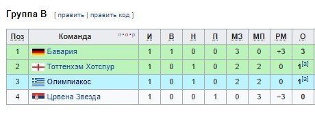 Тоттенхэм - Бавария: где и когда смотреть матч Лиги чемпионов (2 тур) Тоттенхэм - Бавария: где и когда смотреть матч Лиги чемпионов (2 тур)