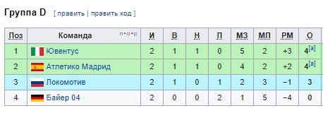 Обзор матчей Лиги чемпионов 1 октября (все голы)
