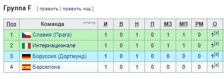 Барселона - Интер: где и когда смотреть матч 2-го тура ЛЧ (2 октября)