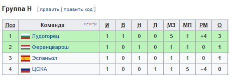 ЦСКА - Эспаньол: где и когда трансляция матча Лиги Европы ЦСКА - Эспаньол: где и когда трансляция матча Лиги Европы