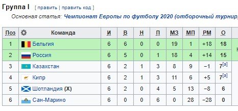 Россия - Шотландия: когда и по какому каналу трансляция отборочного матча Евро-2020 Россия - Шотландия: когда и по какому каналу трансляция отборочного матча Евро-2020