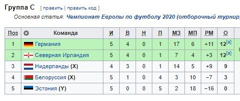 Нидерланды - Северная Ирландия: где и когда смотреть отборочный матч на Евро-2020 (10 октября) Нидерланды - Северная Ирландия: где и когда смотреть отборочный матч на Евро-2020 (10 октября)