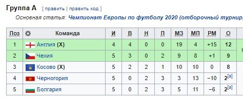 Чехия - Англия: где и когда трансляция отборочного матча Евро-2020 Чехия - Англия: где и когда трансляция отборочного матча Евро-2020