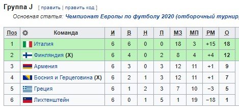 Италия - Греция: где и когда смотреть отборочный матч Евро-2020 Италия - Греция: где и когда смотреть отборочный матч Евро-2020