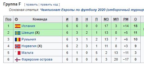 Норвегия - Испания: когда и по какому каналу трансляция отборочного матча Норвегия - Испания: когда и по какому каналу трансляция отборочного матча