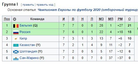 Кипр - Россия: прогноз на отборочный матч Евро-2020