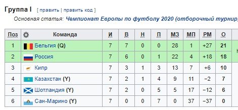 Кипр - Россия: по какому каналу трансляция отборочного матча на Евро-2020 Кипр - Россия: по какому каналу трансляция отборочного матча на Евро-2020