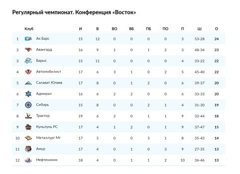 Ак Барс - Автомобилист: где и когда смотреть матч КХЛ