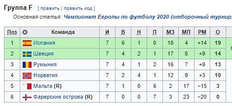 Швеция - Испания: когда и по какому каналу трансляция отборочного матча Евро-2020 Швеция - Испания: когда и по какому каналу трансляция отборочного матча Евро-2020