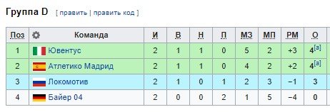 Ювентус - Локомотив: прогноз на матч Лиги чемпионов Ювентус - Локомотив: прогноз на матч Лиги чемпионов