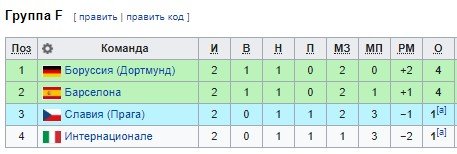 Интер - Боруссия: прогноз на матч 3-го тура Лиги чемпионов (23 октября) Интер - Боруссия: прогноз на матч 3-го тура Лиги чемпионов (23 октября)