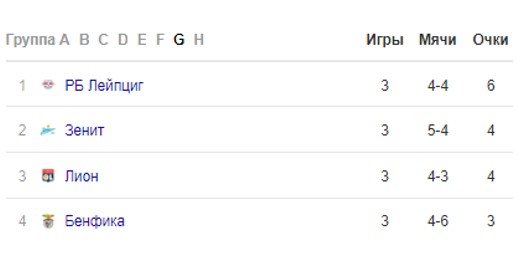 Обзор голов 3-го тура ЛЧ (Видео) Обзор голов 3-го тура ЛЧ (Видео)