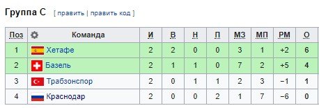 Трабзонспор - Краснодар: где и когда смотреть матч Лиги Европы Трабзонспор - Краснодар: где и когда смотреть матч Лиги Европы