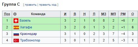Обзор матчей 3-го тура Лиги Европы (все голы) Обзор матчей 3-го тура Лиги Европы (все голы)