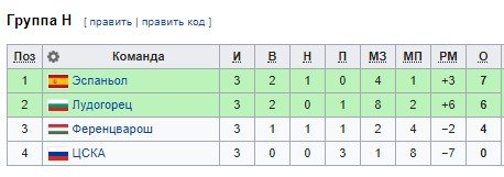 Обзор матчей 3-го тура Лиги Европы (все голы) Обзор матчей 3-го тура Лиги Европы (все голы)
