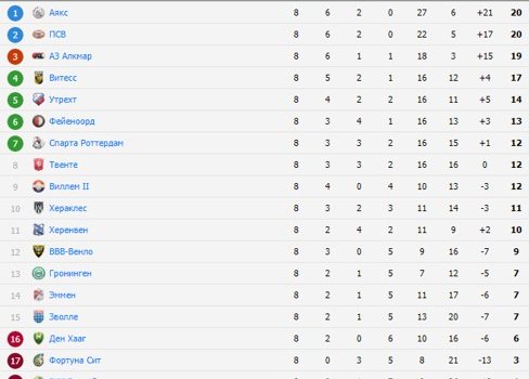 Леонид Слуцкий показал, как занимается по утрам в Голландии (Видео)