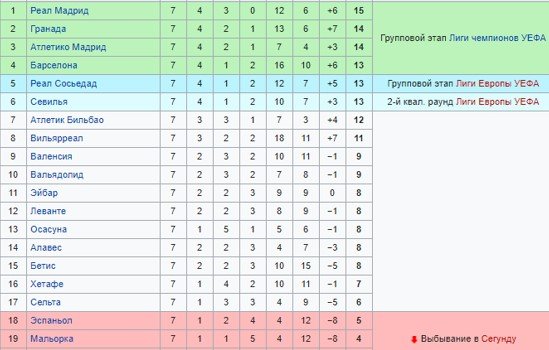 Краснодар - Хетафе: прогноз на матч Лиги Европы (2 тур)