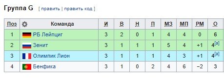 Зенит - Лейпциг: по какому каналу и в какое время трансляция матча Лиги чемпионов Зенит - Лейпциг: по какому каналу и в какое время трансляция матча Лиги чемпионов