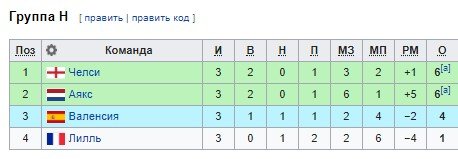 Челси - Аякс: где и когда смотреть матч Лиги чемпионов (5 ноября) Челси - Аякс: где и когда смотреть матч Лиги чемпионов (5 ноября)