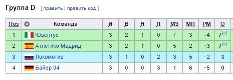 Локомотив - Ювентус: прогноз на матч Лиги чемпионов (6 ноября) Локомотив - Ювентус: прогноз на матч Лиги чемпионов (6 ноября)