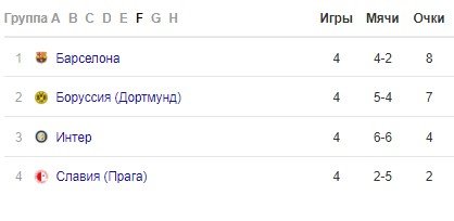 Лежачий чудо-пас Видаля - «скилл» дня в Лиге чемпионов (Видео)
