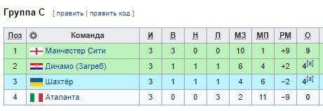 Динамо Загреб - Шахтер: где и когда смотреть матч 4 тура Лиги чемпионов (6 ноября) Динамо Загреб - Шахтер: где и когда смотреть матч 4 тура Лиги чемпионов (6 ноября)