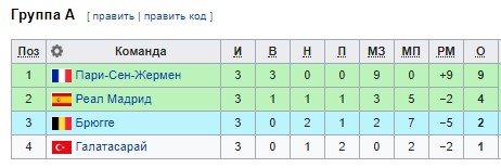 Реал - Галатасарай: когда и в какое время трансляция матча ЛЧ (4 тур)