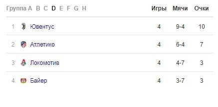 Итоги после 4-х туров в Лиге чемпионов (все голы, обзор) Итоги после 4-х туров в Лиге чемпионов (все голы, обзор)