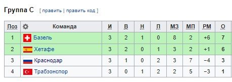 Краснодар - Трабзонспор: по какому каналу и в какое время трансляция матча Лиги Европы